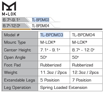 BPDM03