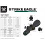 Puškohled Vortex Strike Eagle 5-25x56 34mm EBR-7C FFP MRAD - verze 2020