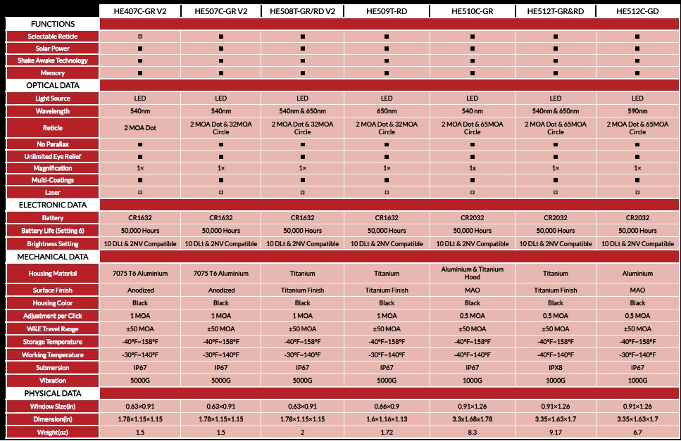 Table 3 Table 3