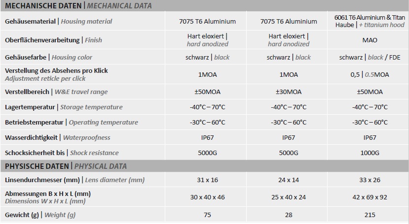 HS507 table 2