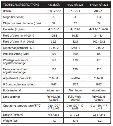 Table Core TX 2 Table Core TX 2