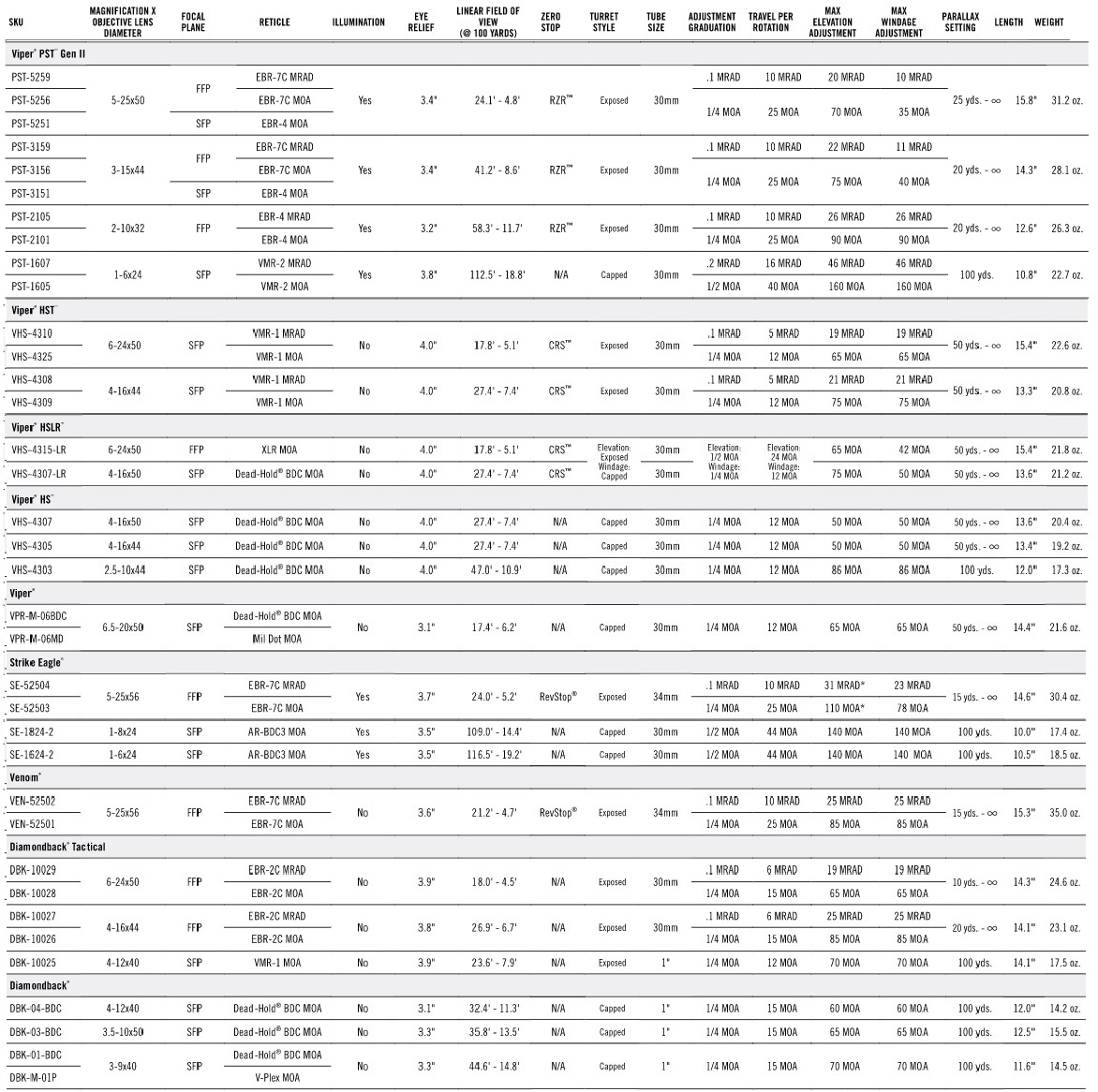 all scopes table all scopes table