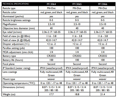 Barrage summary2