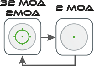 multiple_pattern_elite_32MOA