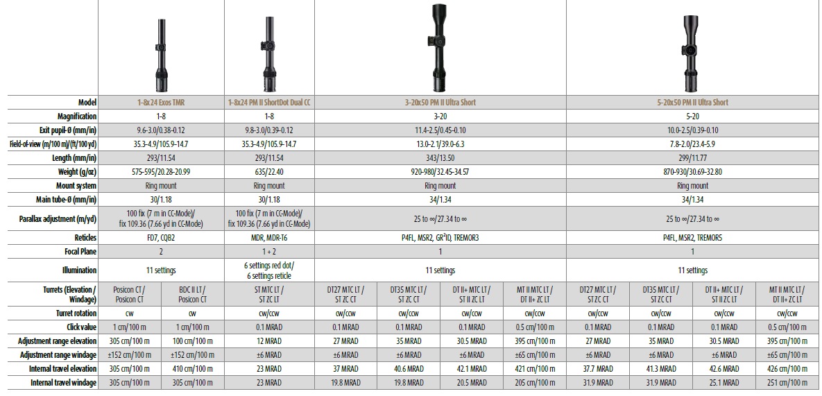 Defence & Competition Chart 1