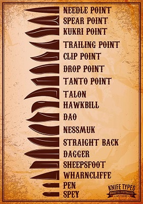 knife_shapes knife_shapes