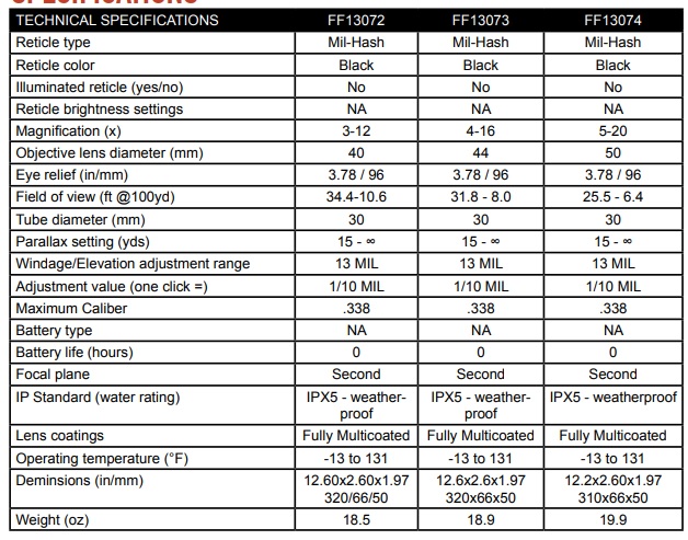 RapidStrike Specs RapidStrike Specs