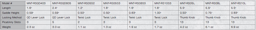 MNT-RS