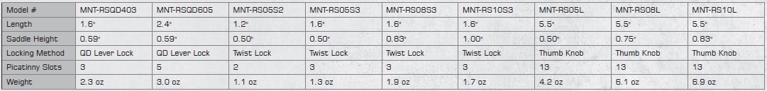 MNT-RS MNT-RS