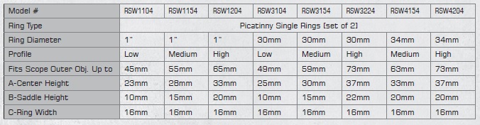 RSW