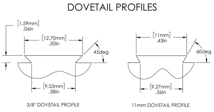 Dovetail