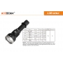 Svítilna Acebeam L30 GEN II USB / 6000K / 4000lm (2m+1h) / 373m / 6 režimů / IPx8 / Včetně Li-Ion 21700 / 168gr