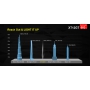 Svítilna Klarus XT12GT sada / Studená bílá / 1600lm (1.2h) / 603m / 5 režimů / IPx8 / včetně 18650 Li-Ion / 159gr