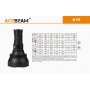 Svítilna Acebeam K75 / Bílá / 6300lm (1h45m) / 2500m / 7 režimů / IPx8 / 4xLi-Ion 18650 / 843gr