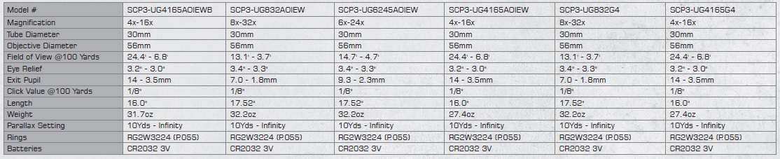 ACCUSHOT PREMIUM SERIES