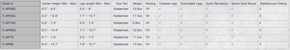 SPRING LOADED BIPOD SERIES 2 SPRING LOADED BIPOD SERIES 2