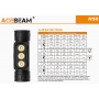 Čelovka Acebeam H50 USB  / CRI≥90 / 1210lm (2.4h) / 121m / 6 režimů / IPx8 / Li-ion 18650 / 62g