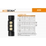 Čelovka Acebeam H50 USB  / 6500K / 2000lm (2.4h) / 137m / 6 režimů / IPx8 / Li-ion 18650 / 62g