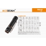 Acebeam Svítilna TK18  / 6500K / 3000lm (1.5h) / 156m / 6 režimů / IPx8 / Li-Ion 18650 / 58gr