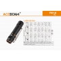 Acebeam svítilna TK18  / CRI≥90 / 1650lm (1.8h) / 191m / 6 režimů / IPx8 / Li-Ion 18650 / 58gr