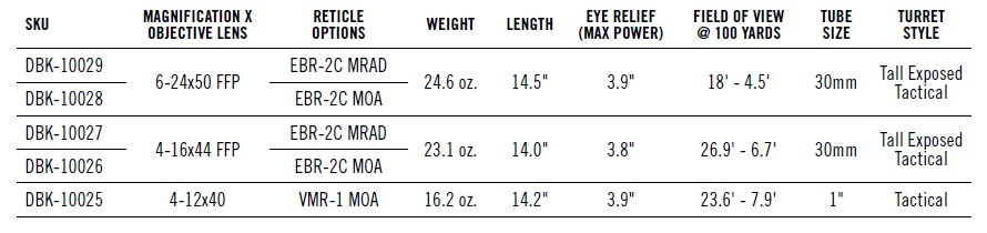 Diadondback Tactical summary 1