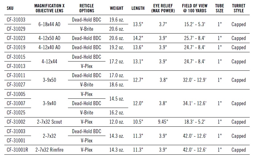 CrossFire 1inch Summary 1