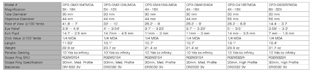 ACCUSHOT OP3 SERIES 2020