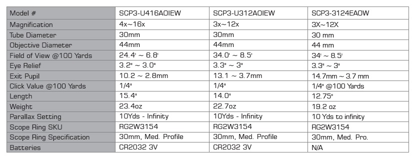 SCP3-3124EAOW table