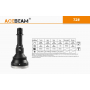 Svítilna Acebeam T28 USB PowerBank / 6500K / 2500lm / 1300m / 6 režimů / IP68 / Li-Ion 21700 / 357gr