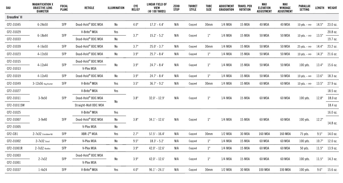 CrossFire scopes table CrossFire scopes table