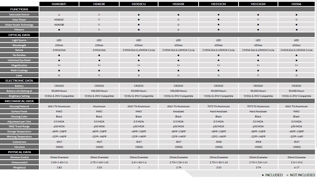 Dot sights data Dot sights data